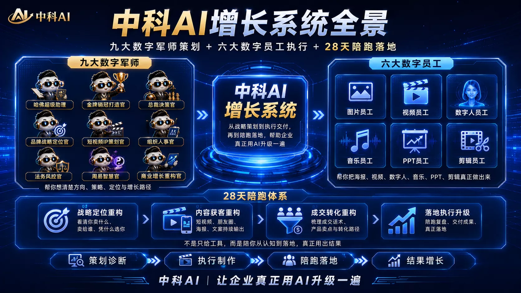AI智能体
